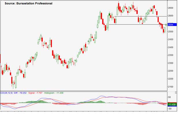 Crude Palm Oil Weekly Report 19 January 2014