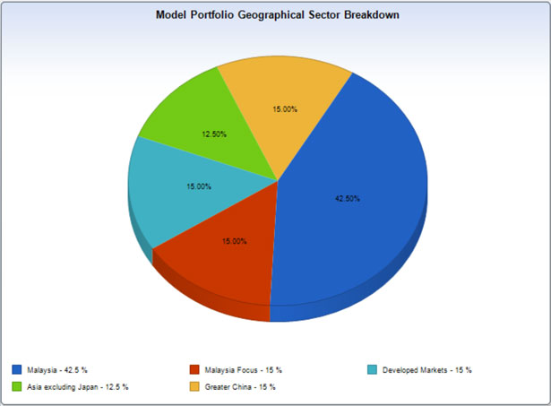 Investing In Industry Award Winning Unit Trust Funds