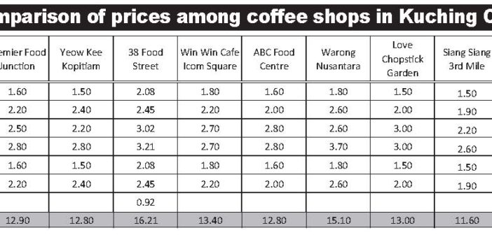 40+ Pico Food Industry Sdn Bhd Gif