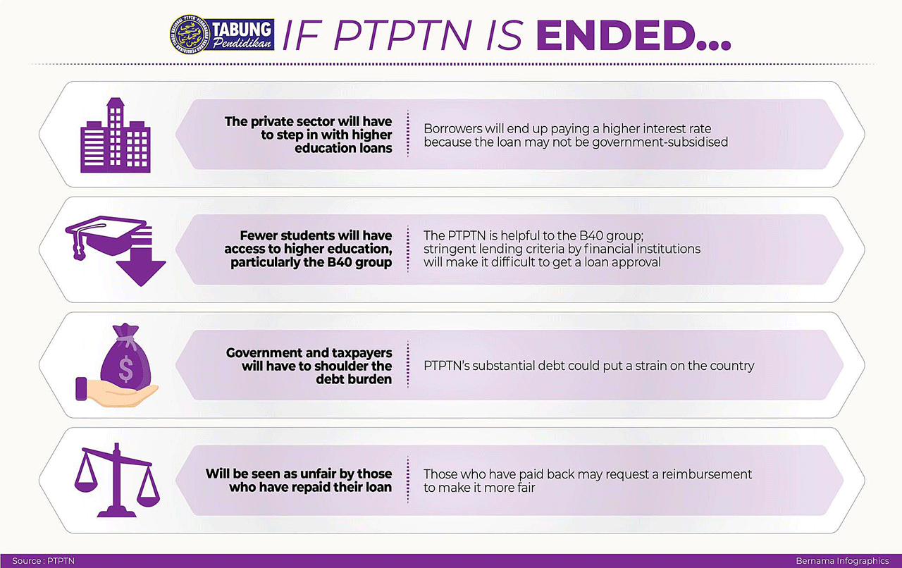 how to apply ptptn loan