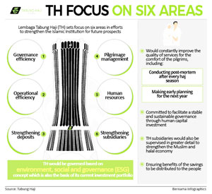 TH to focus on 6 areas including governance, operational efficiency