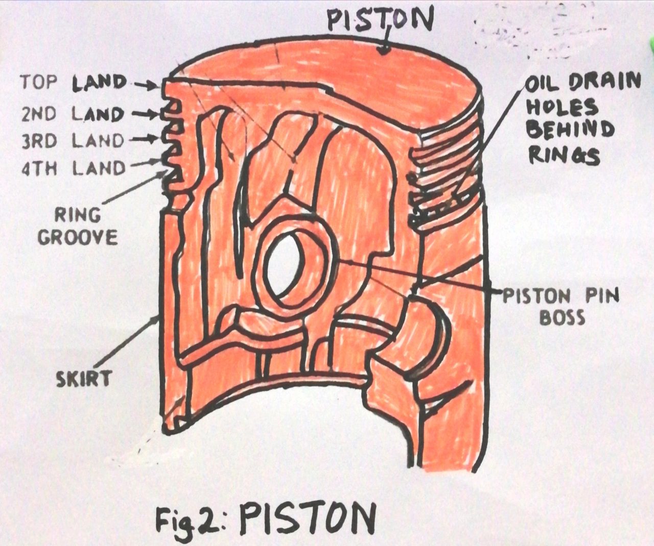 Main Engine Parts & Functions part 3 Borneo Post Online