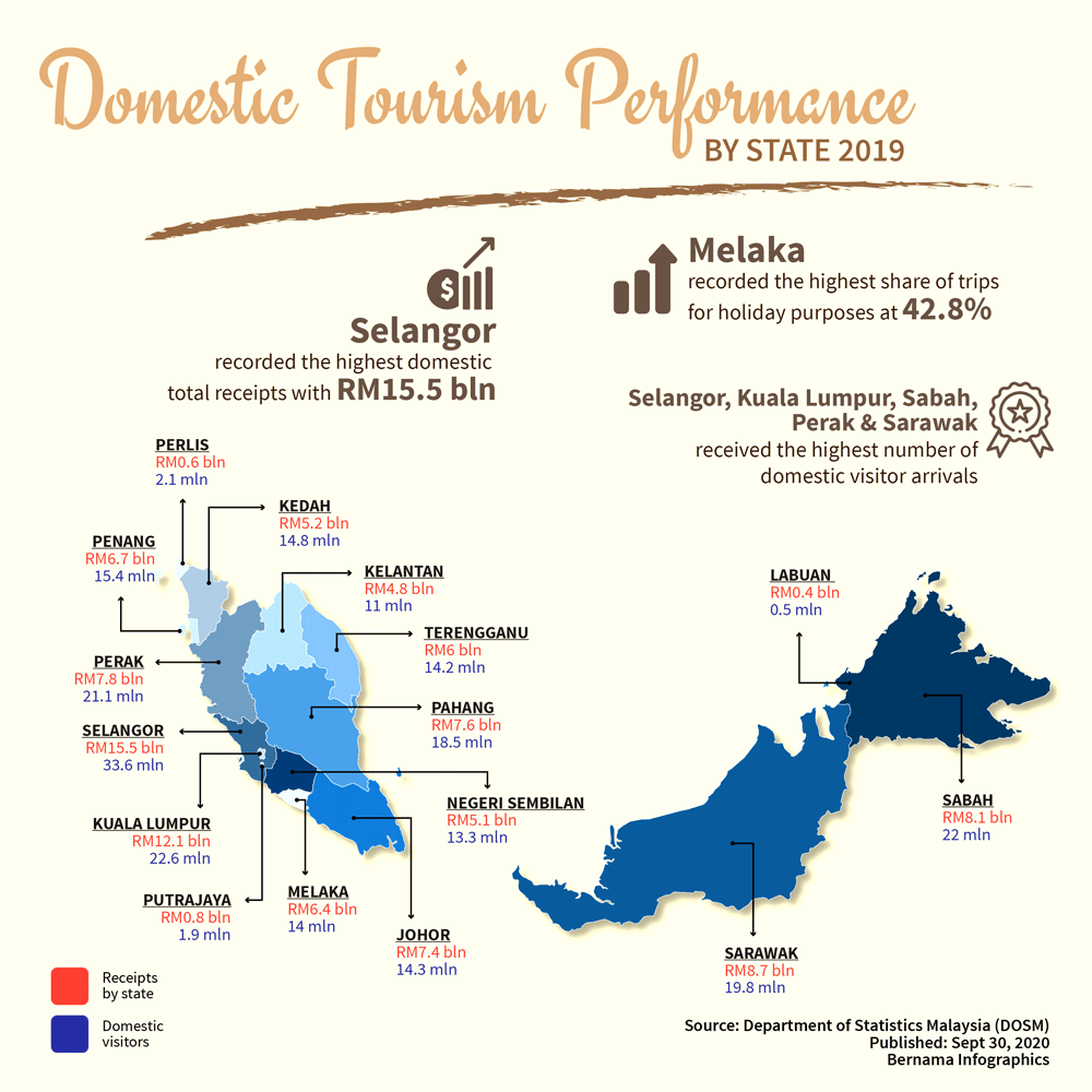 malaysia domestic travel