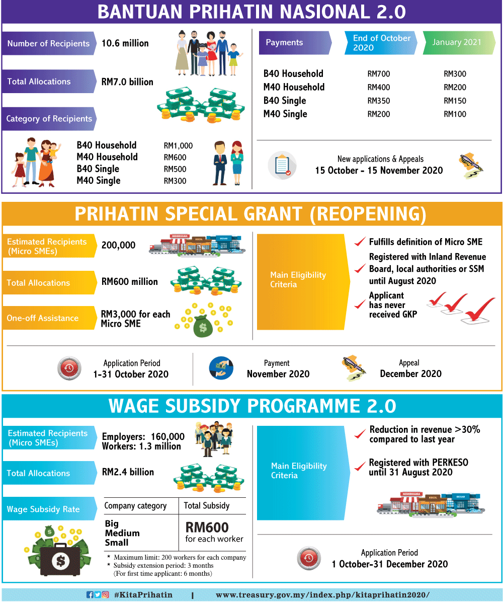 B40 prihatin Bantuan Prihatin