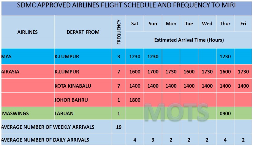 Jadual Flight Labuan Kota Kinabalu