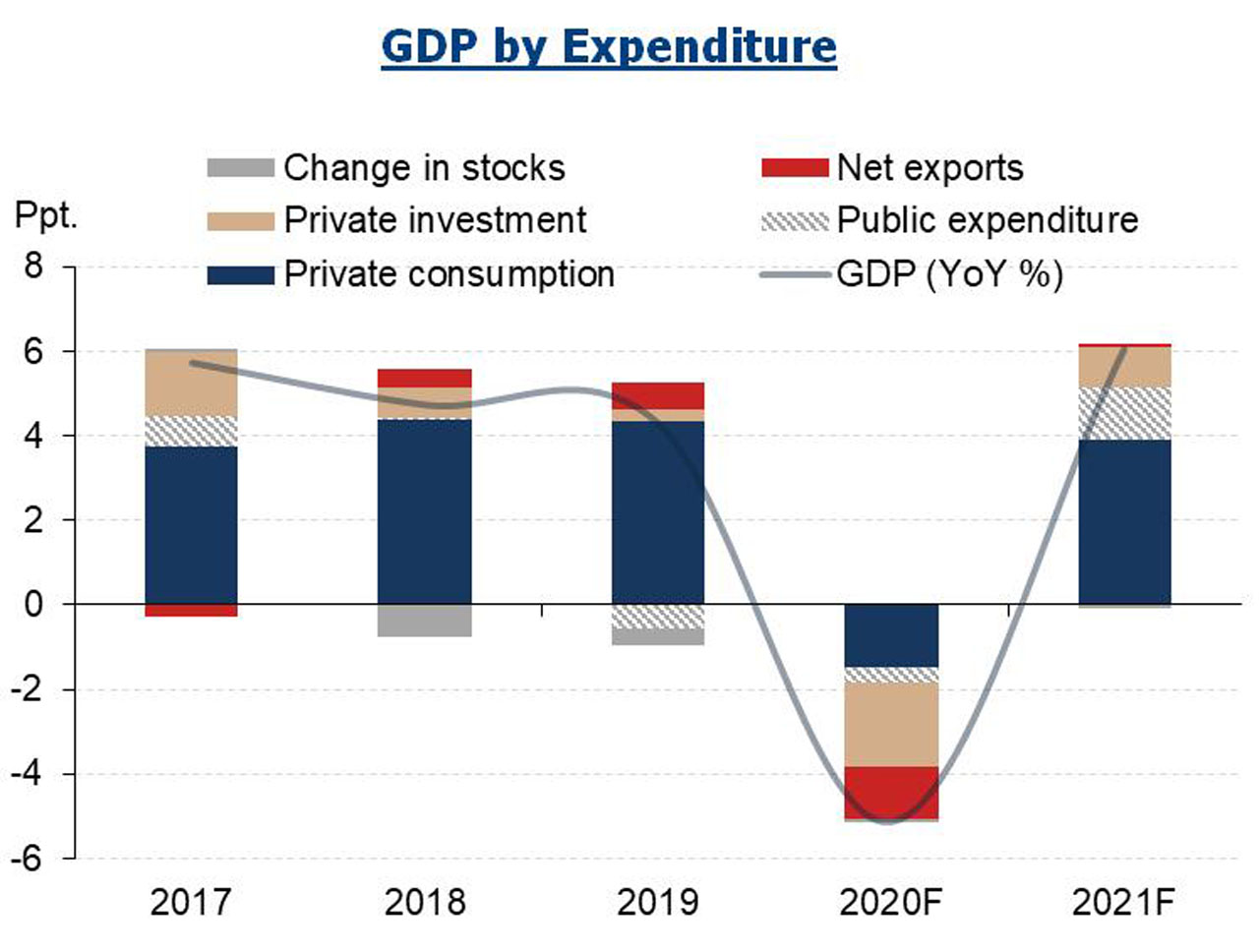 Malaysiaâ€™s economy to chart a positive turnaround in 2021