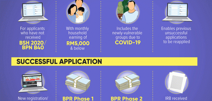 Tengku Zafrul Closing Date For Bpr New Registrations Updates Extended To Feb 25