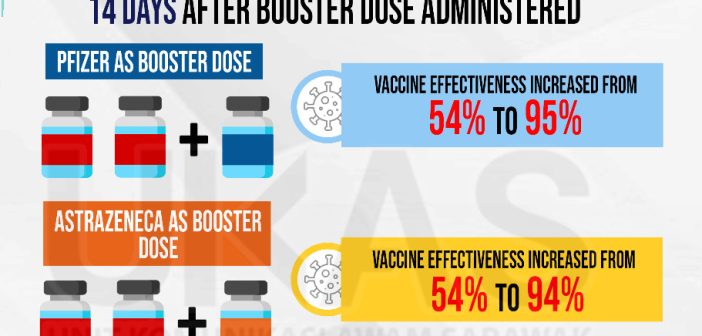 Az vaccine booster malaysia