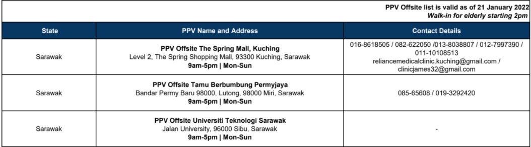 Ppv walk in selangor list