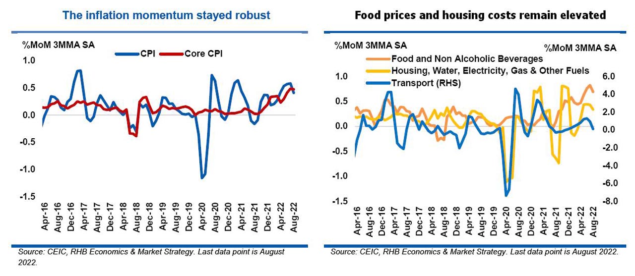 ‘Malaysia’s inflation rate likely to stay elevated’